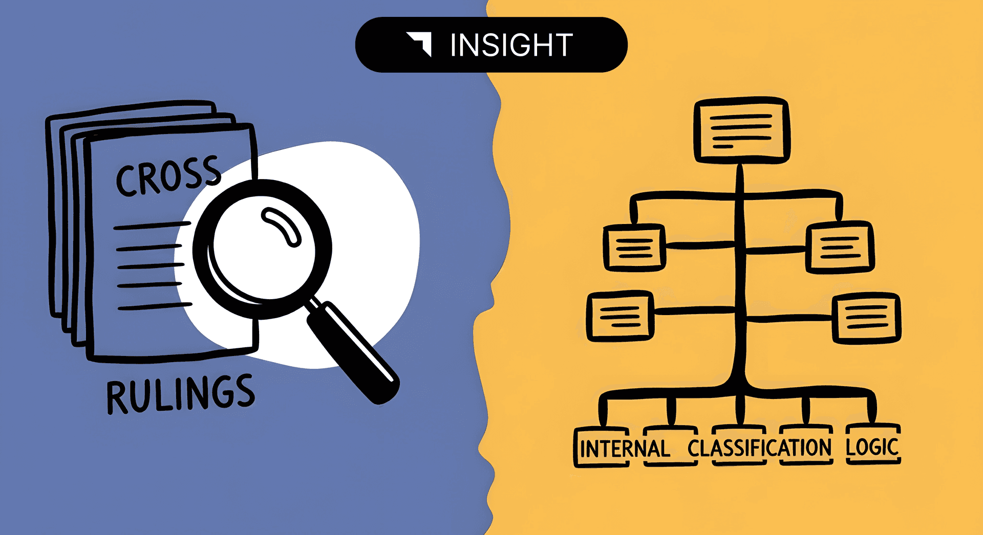 CROSS vs Internal Classification Logic: Align or Diverge